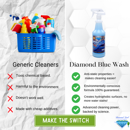 Diamond Blue Wash Multi-Purpose Repellent Cleaner